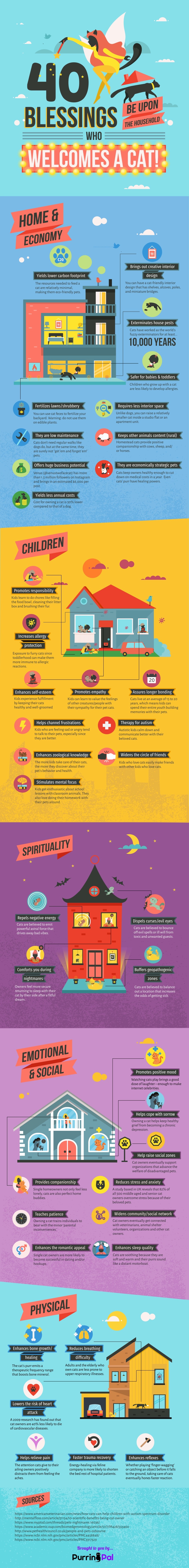 Chart with 40 Reasons
