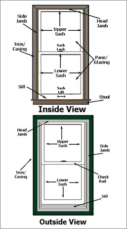 diagram of windows showing all of the different parts and their labels