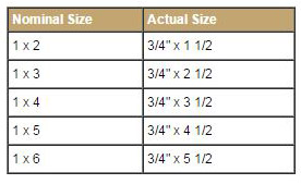 Lumber Sizes Explained Howe Lumber East Brookfield Ma