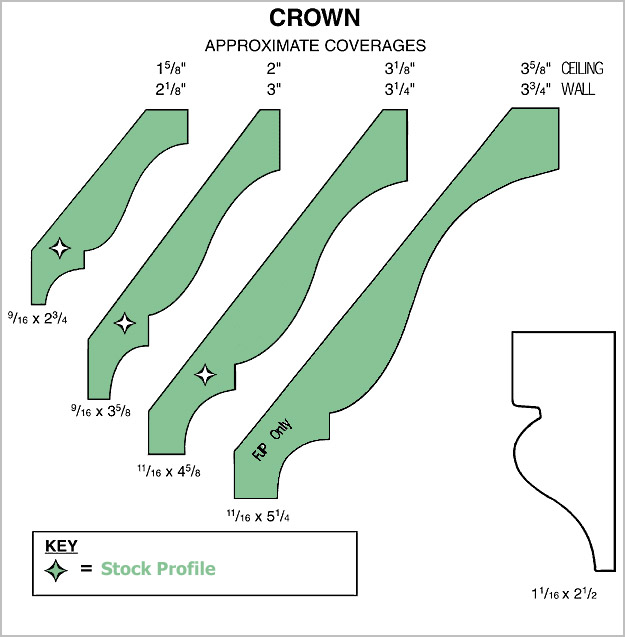 Crown Molding Size Chart | Portal.posgradount.edu.pe